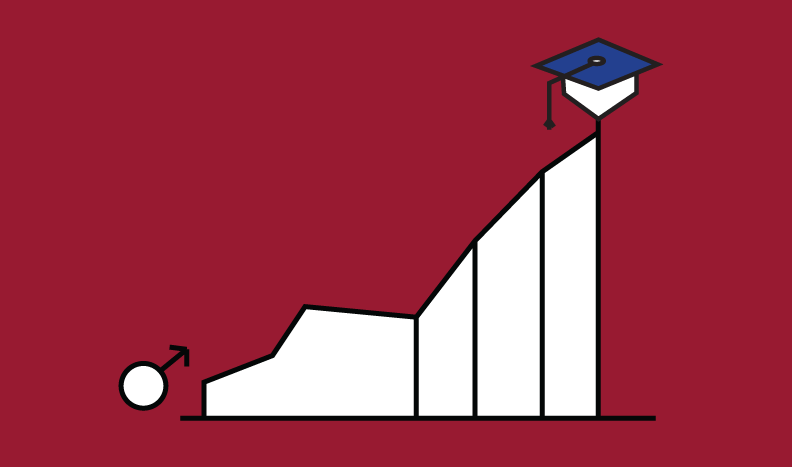 infographic of higher graduation rate for men